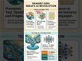 What is BharatGen AI? 🇮🇳 India’s First Sovereign LLM Explained! | #genai  #cds#upsc #currentaffairs