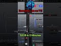 920$ in 5 minutes on Livestream. NQ &amp; ES. #livetrading #nasdaq #ES