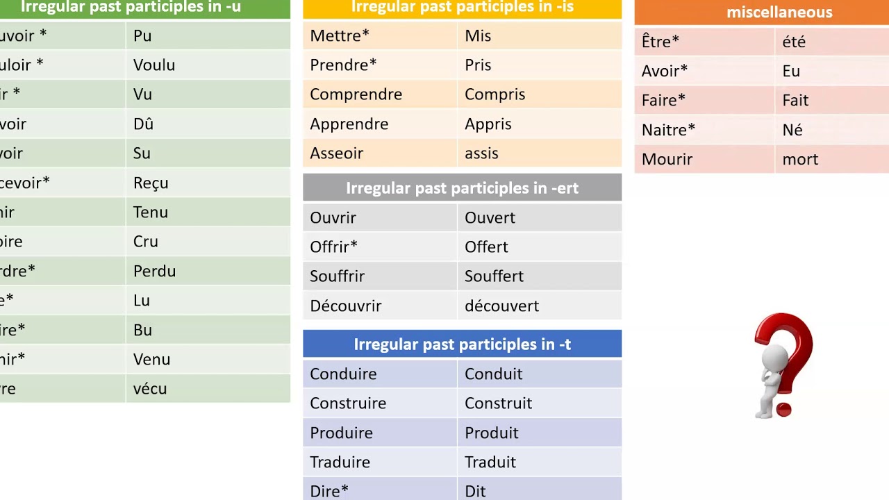 irregular-verbs-in-passe-compose