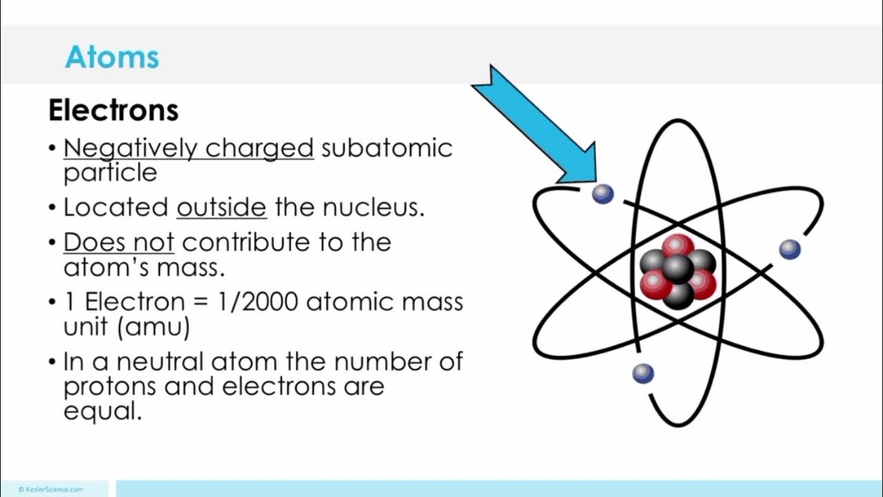 What is an electron. Atom electron. электрон физика. атом фэмили. subatomic particles.