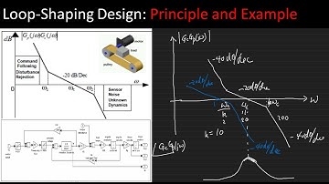 Loop-shaping Design: a short tutorial with an example