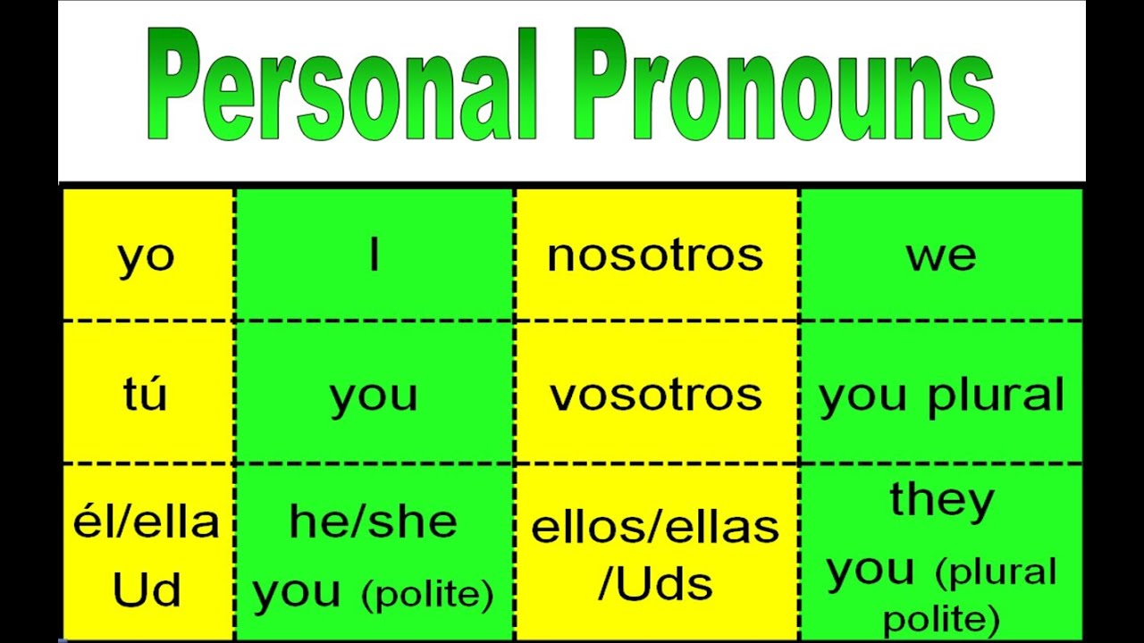 The English Corner 6 Pronouns