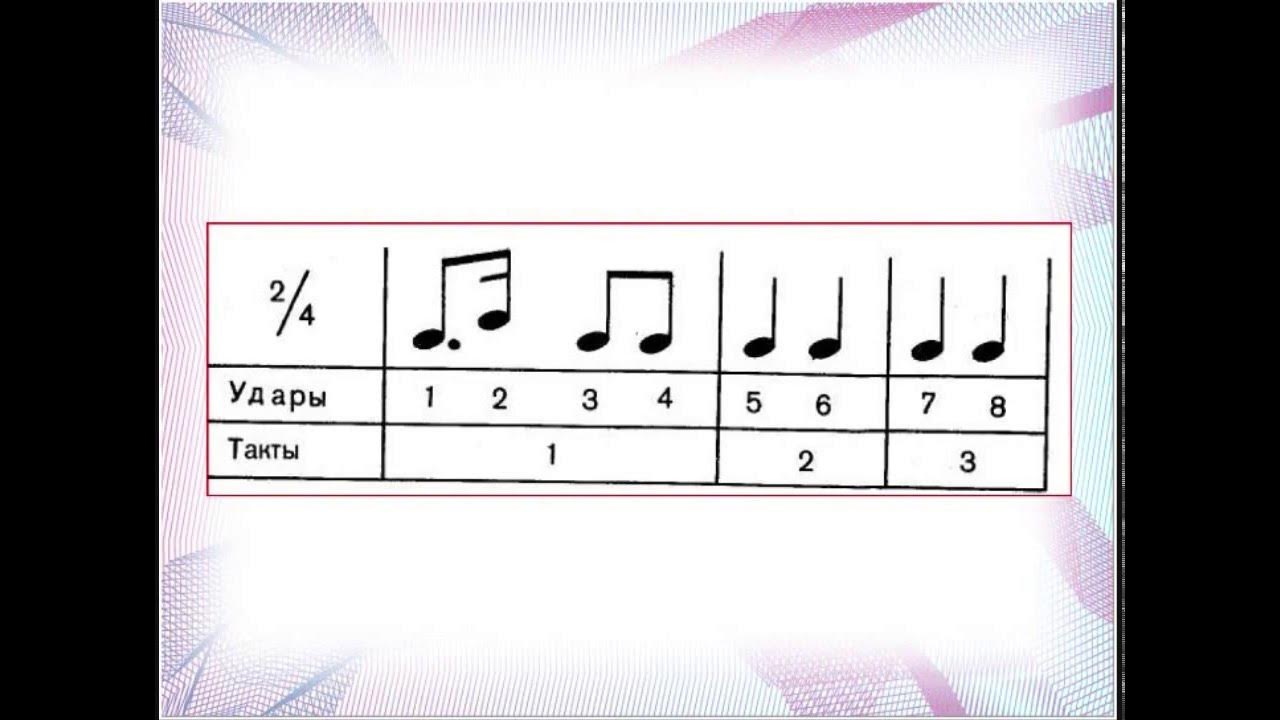Артикуляция звука с. Ритм артикуляции. Упражнения артикуляционной гимнастики. Ритм артикуляции. Гласные звуки артикуляция.