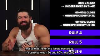 What Your Close Rate Reveals About Your Pricing (The Rule of Thumb Framework)