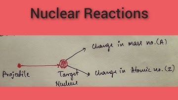 Nuclear reactions|| Different types of reactions