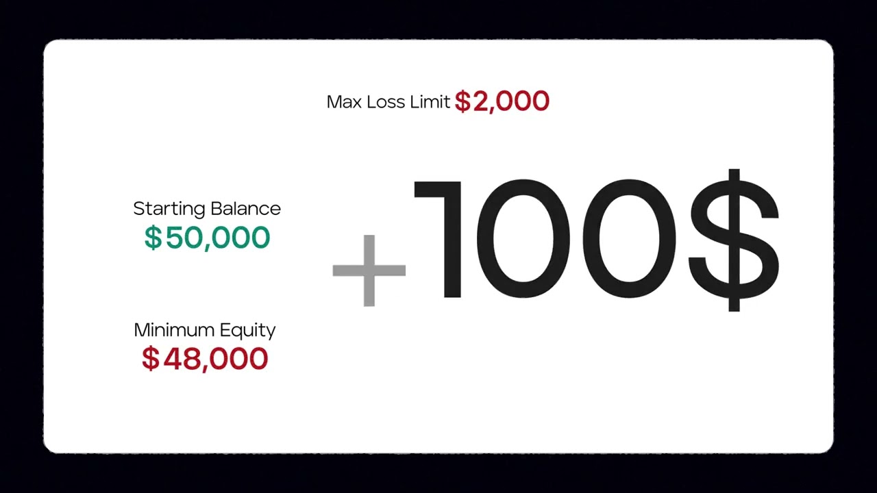 The Buffer Rule Explained: FundedNext Futures Rapid Daily Accounts