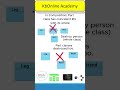 Composition Relationships: Class diagram