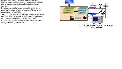 Yokogawa WT500 : Power Measurement for Selling and Buying Electricity by Power Conditioner