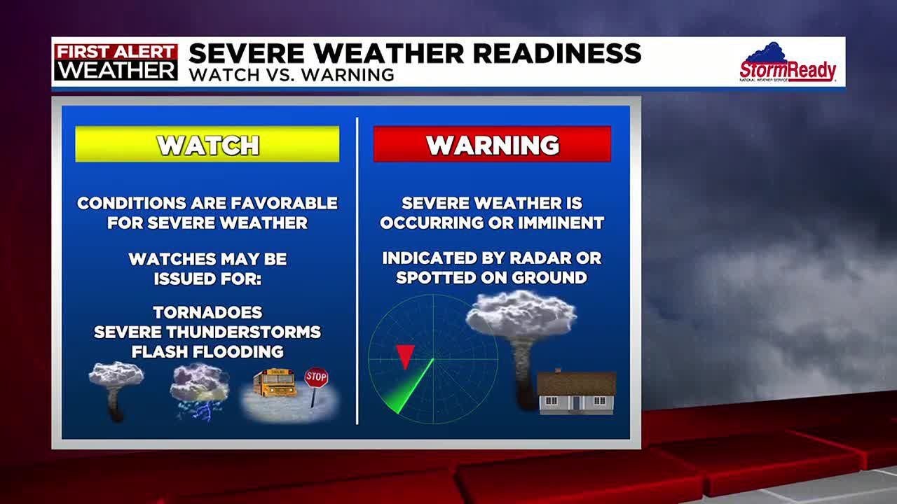 Severe weather readiness: Watch vs. warning - YouTube