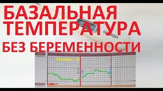 🌡️🙎‍♀️Нормальная БАЗАЛЬНАЯ ТЕМПЕРАТУРА без беременности 📈(+Графики!)