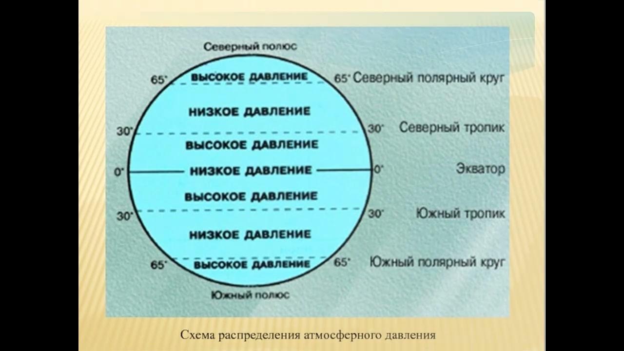 Нисходящее давление