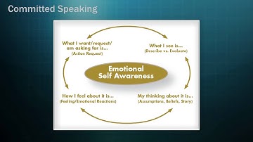 Collision 2015 - Builders Stage - Curt Cronin