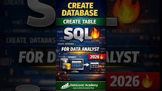 Create Database & Table in SQL | SQL for Data Analyst | SQL Tutorial 2026 #Shorts