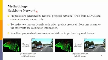 A Novel Regional Fusion Network for 3D Object Detection based on RGB Images and Point Clouds