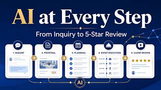 From Inquiry to 5 Star Review : AI at Every Step of the Event Lifecycle