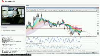 Forex Trading Strategy Webinar Video For Today: (LIVE Tuesday January 3, 2017)