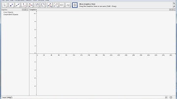 Geogebra Sine and Cosecant