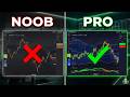 The Ultimate Scalping Strategy: Bollinger Bands + MACD Explained!