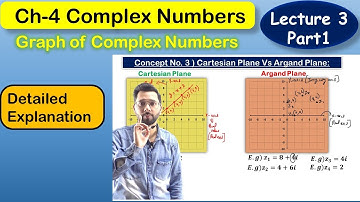 Class 11 Maths Ch-4 | Graph of Complex Numbers | Argand Plane Complex numbers | By CA Devinder Sir