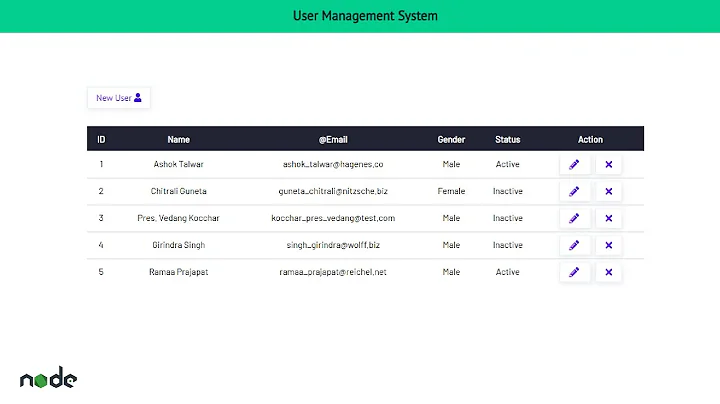 Complete CRUD Application with Node, Express & MongoDB