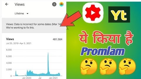 Views: Data is incorrect for some dates (Mar 14). We