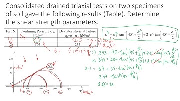 Simple Solution for Triaxial Tests | Use This Formula to Obtain Soil Cohesion and Friction Angle