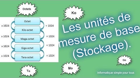 Les unités de mesure de base (stockage).