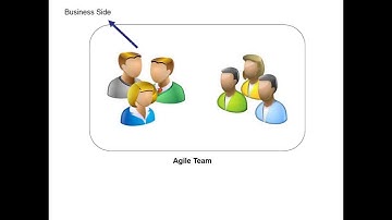 Copy of Agile testing - Reducing the time to reach the market