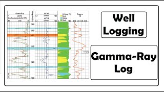 Well Logging | Gamma Ray Log