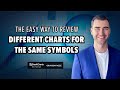 The Easy Way To Review Different Charts For The Same Symbols | Grayson Roze | StockCharts In Focus
