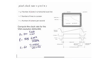 M14 - 6 - VGA - Pixel Clock Rate