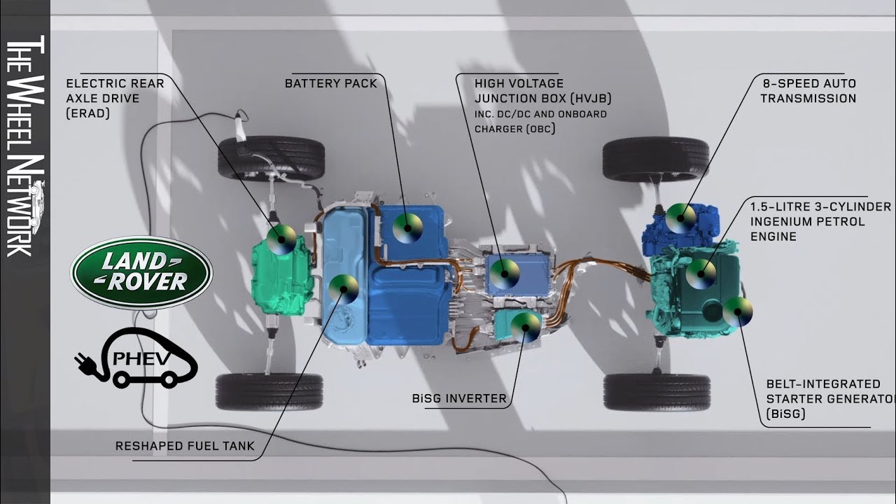 Video till Land Rover lanserar trecylindrig laddhybrid