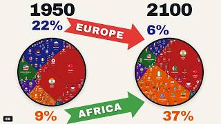 The World's Population in 9 Graphics