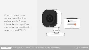 Conecta tu cámara a Internet (Modo de punto de acceso)