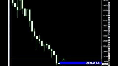 Moving Spread Indicator by ZennerTrading