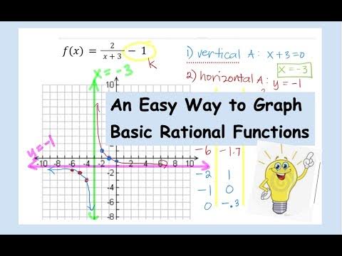 Graphing Rational Functions (Basic Functions) - YouTube
