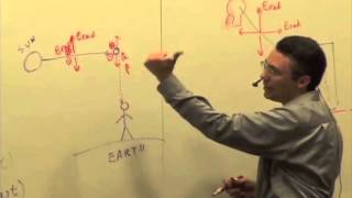 EMCh24-5 Re-radiation and Polarization Part 4