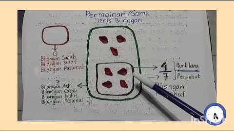 Permainan Jenis Bilangan