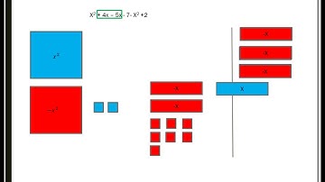 Combining Like Terms with Algebra Tiles