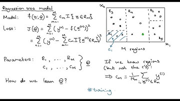 Trees 2.1: Regression trees - Model