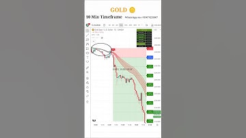 Gold 10 min timeframe live trade #shortsfeed #tradingstrategy