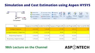 Simulation And Economic Ysis Of A Compressor - Aspen Hysys - Lecture
