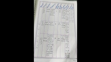 #evaluation and preparation of a report of WBBSE, ISCSE curriculum  #b.ed 4th sem#course-1.4.8B