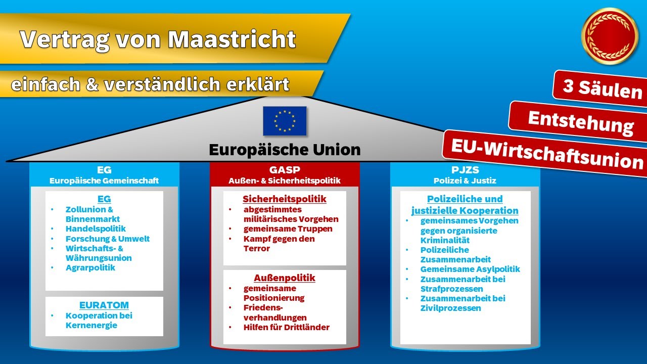 Maastricht: Ein Tag im VERGESSENEN EUROPA