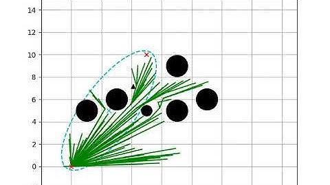 [PythonRobotics] Informed RRT* path planning
