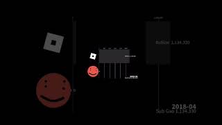 Roblox vs Schlep Subscriber Count History (2011-2025)