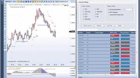 MTPredictor 8 - Alert Actions