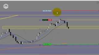 ABCD Pattern on EURJPY Forex Pair - Tuesday Live Trading