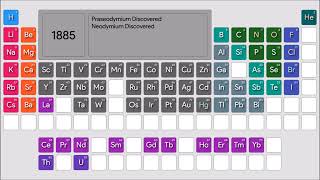 تاريخ اكتشاف عناصر الجدول الدوري | History of periodic table Elements