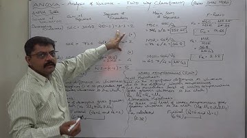 ANOVA - 7 Two Way Classification Part 2 of 2 ANOVA-Table and Testing Hypotheses